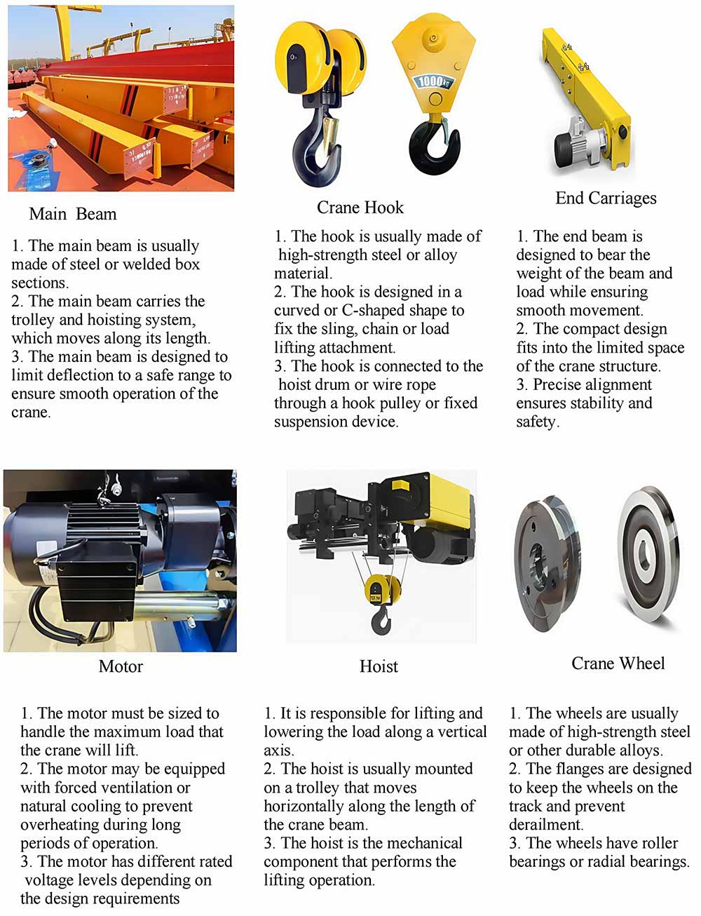 Single Girder Overhead Crane Product Details