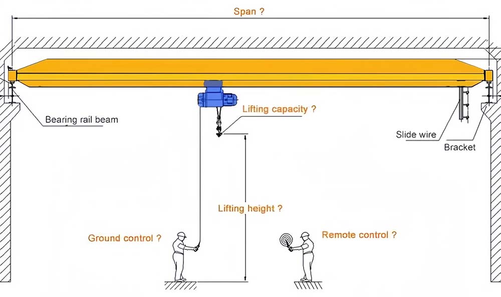 Single Girder Overhead Crane