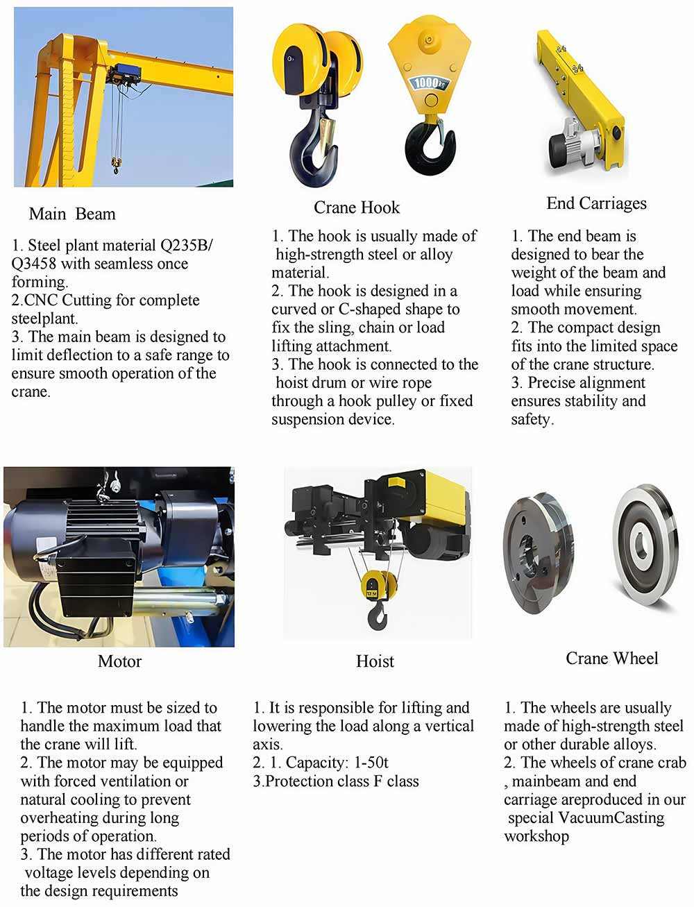 Single Girder Gantry Crane Product Details