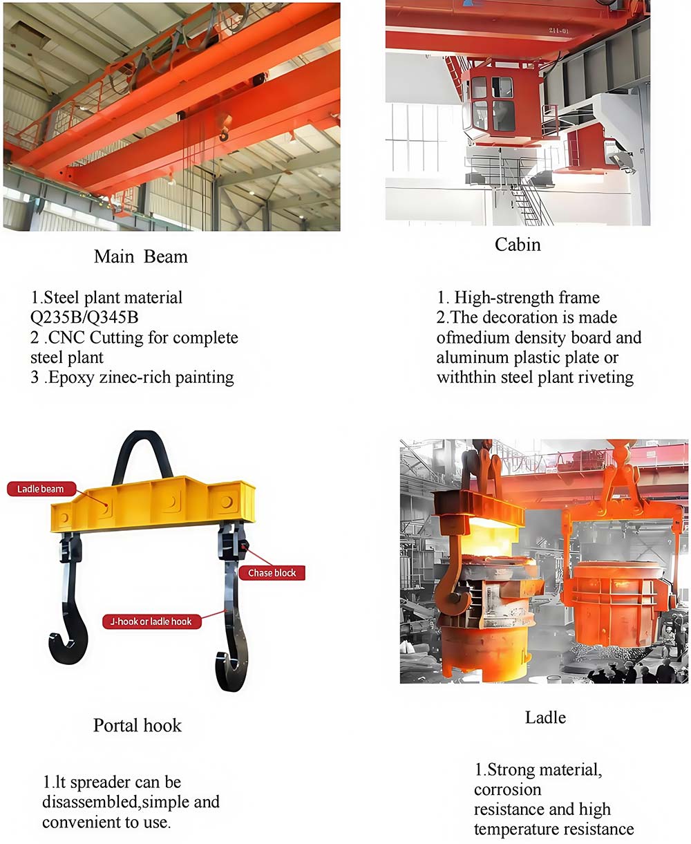 Foundry Crane Product Details