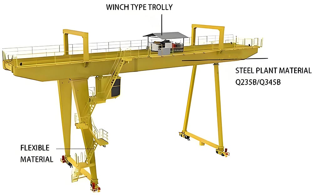 Rail Mounted Gantry Crane