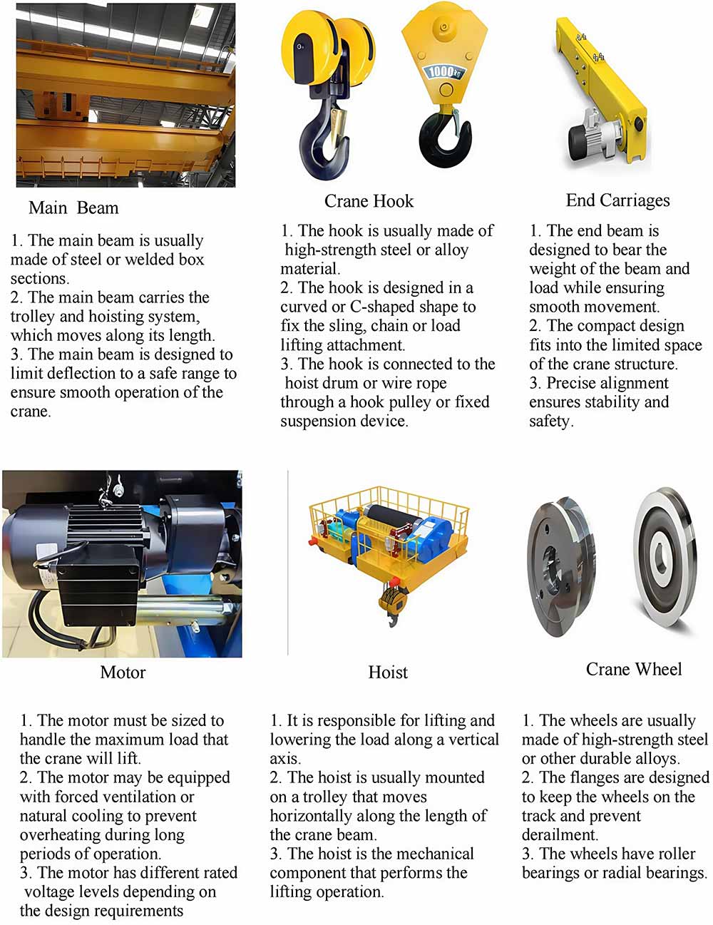 Double Girder Overhead Crane Details